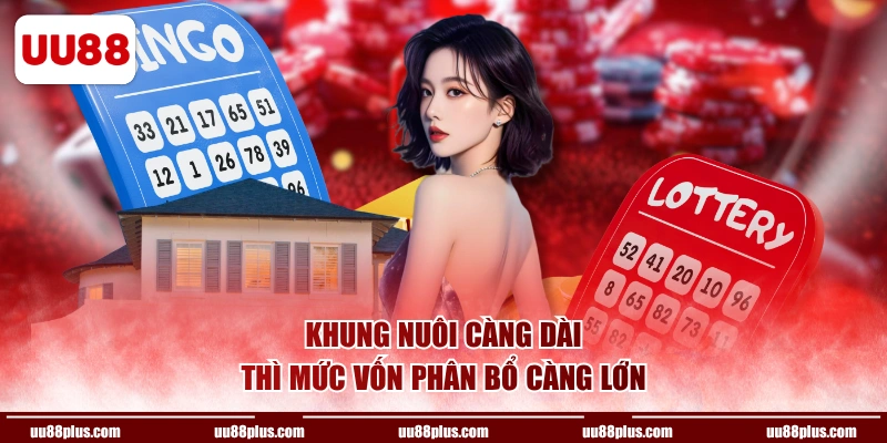 Khung nuôi càng dài thì mức vốn phân bổ càng lớn