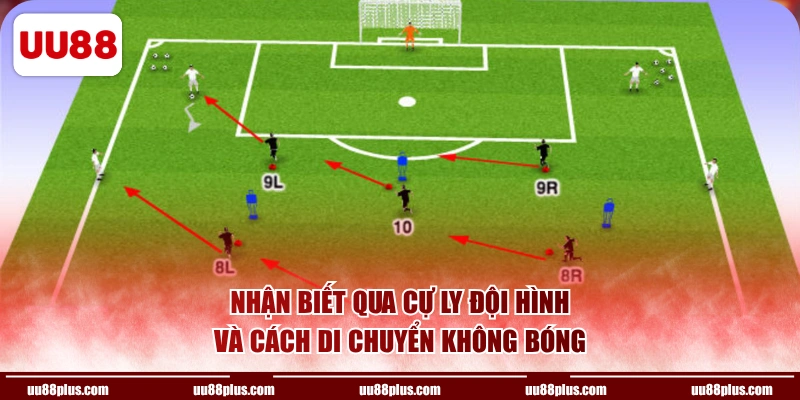 Nhận biết qua cự ly đội hình và cách di chuyển không bóng