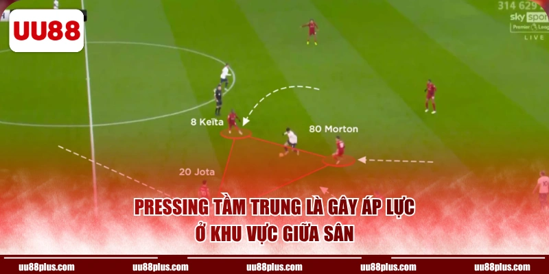 Pressing tầm trung là gây áp lực ở khu vực giữa sân